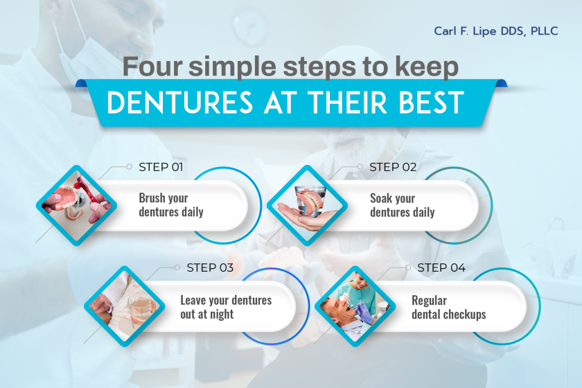 dentures
